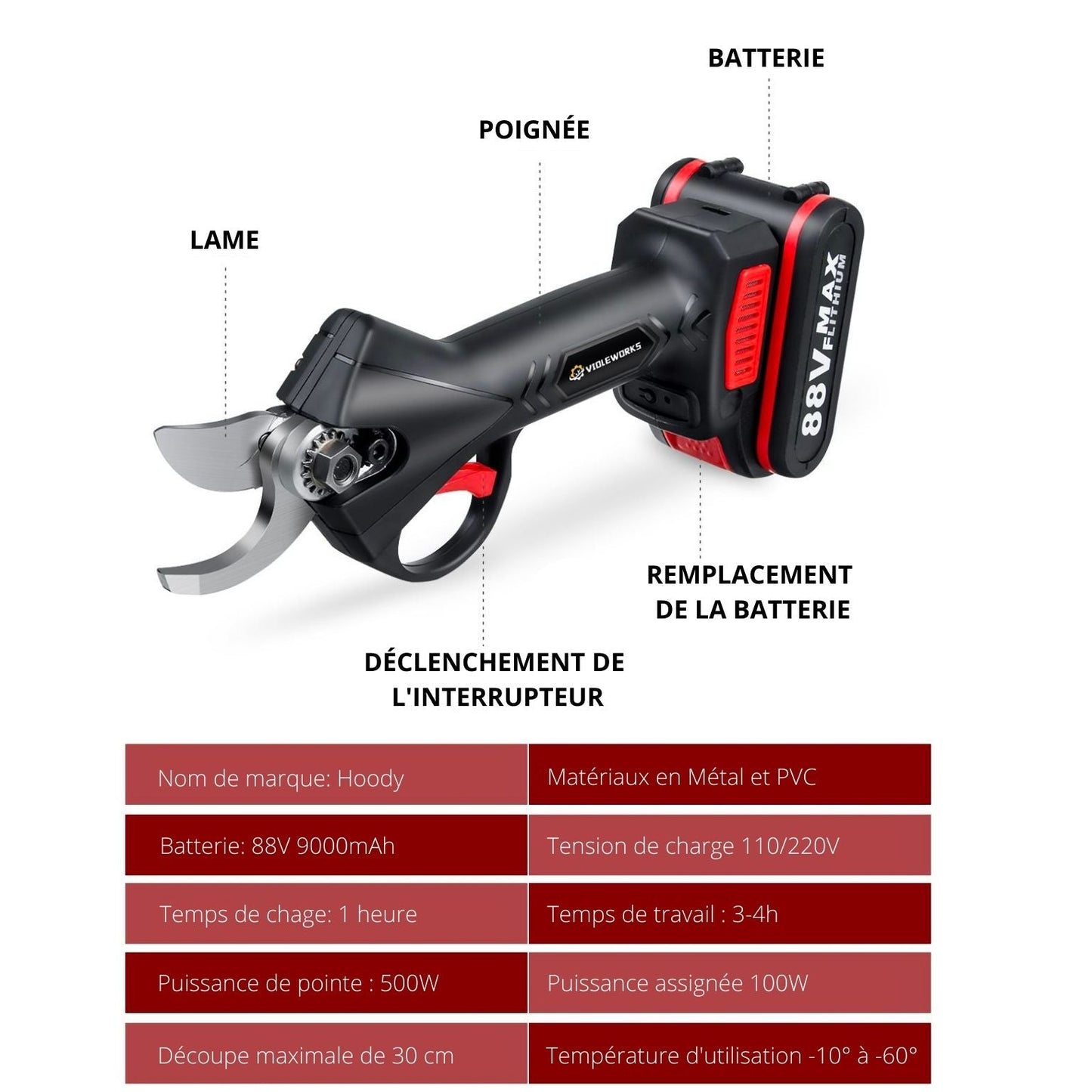 Cordless Electric Pruning Shears 88V – Brushless Motor, SK5 Steel Blade & Safety Mode